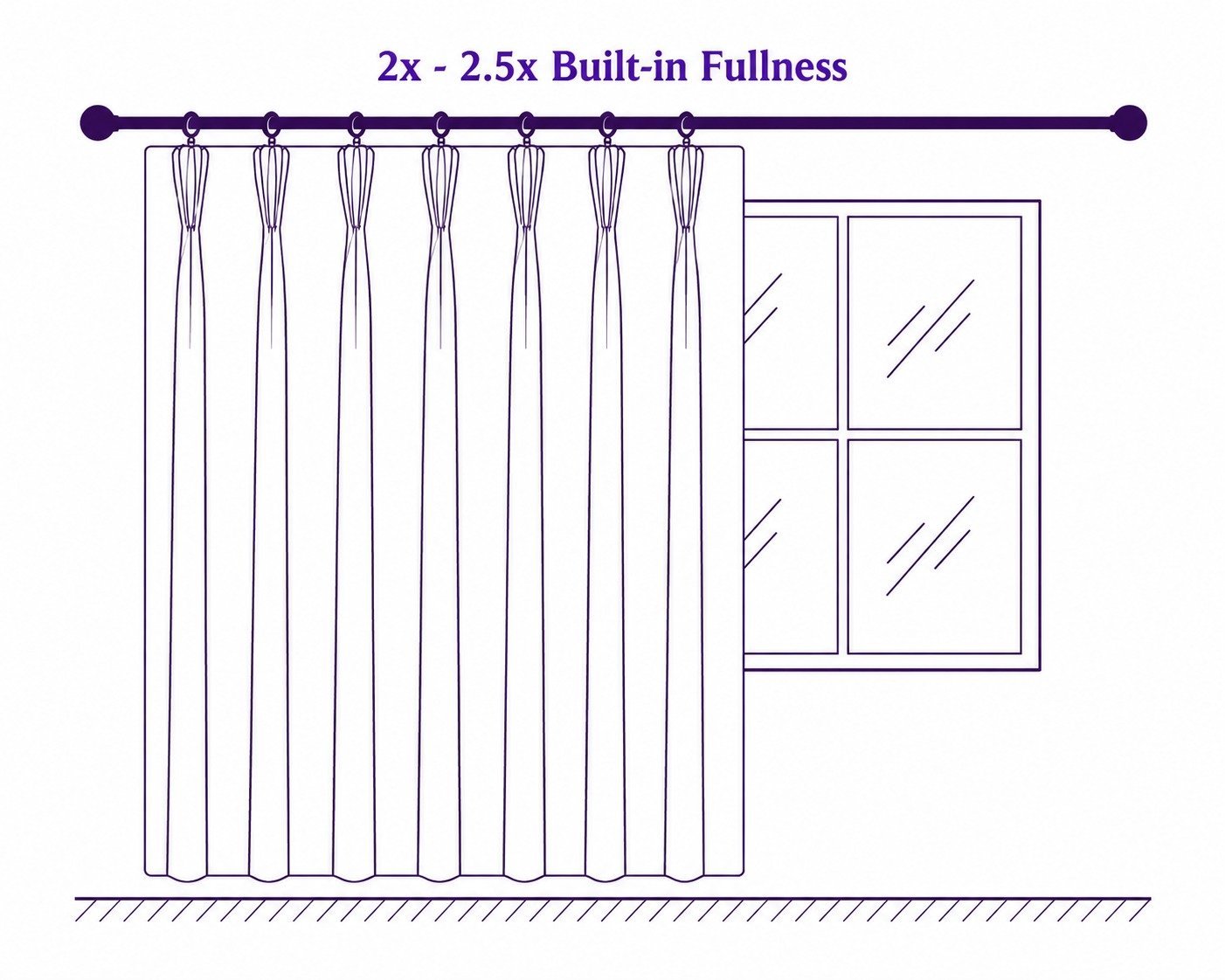 Fullness explanation diagram