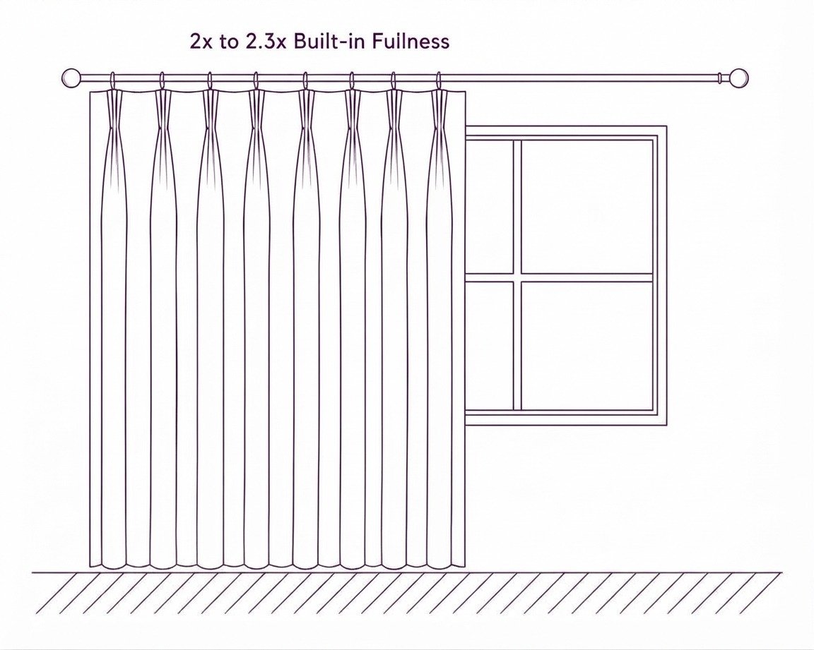Vertical seam example 2